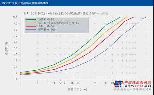 破碎粒度分布曲线什么意思（破碎度怎么计算）