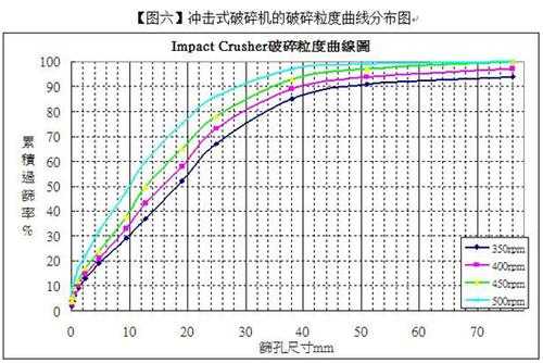 破碎粒度分布曲线什么意思（破碎度怎么计算）