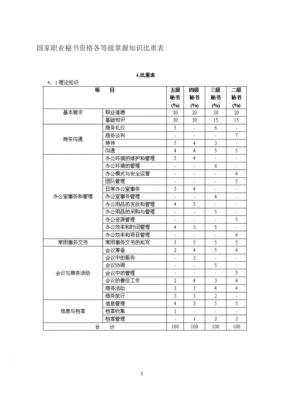 工作重量什么意思（工作比重）