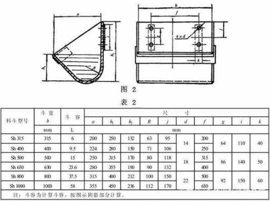 斗提机为什么会料多（斗提机料斗尺寸及规格）