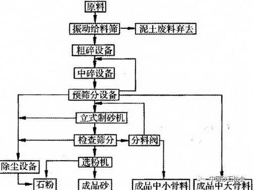 机制砂要注意什么（机制砂制作流程）