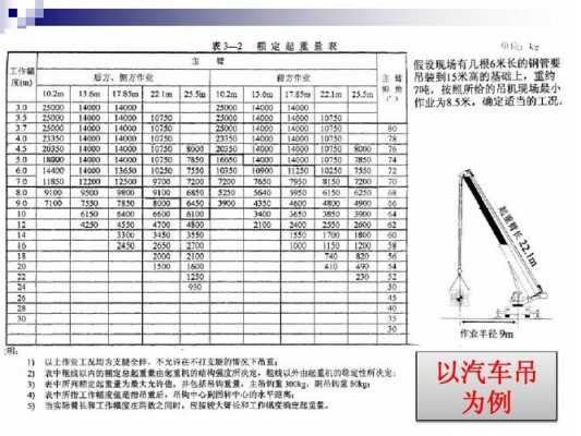 吊车载荷什么意思（吊车荷载是什么）