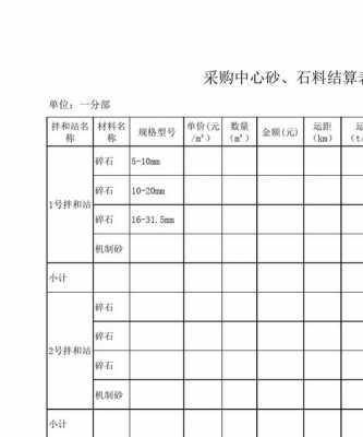 砂石料一般用什么单位（砂石料的数量怎么确定）