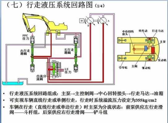 什么是液压行走（什么是液压行走模式）