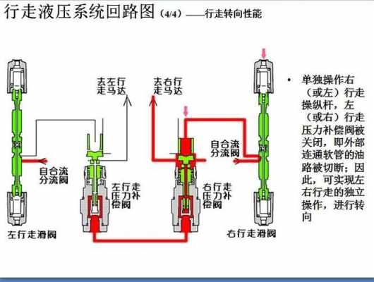 什么是液压行走（什么是液压行走模式）