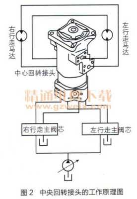 什么是液压行走（什么是液压行走模式）