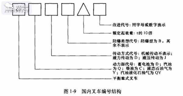 叉车上J表示什么（叉车字母表示什么意思）