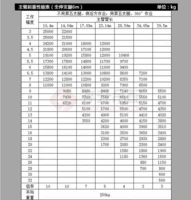 qy25a是什么型号的吊机（qy25kj吊车参数）