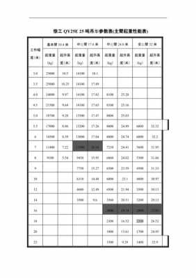 qy25a是什么型号的吊机（qy25kj吊车参数）