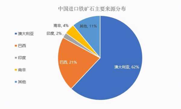 铁矿石的应用是什么意思（铁矿石用于哪些行业）