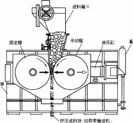 辊压机退不了辊什么故障（辊压机工作原理及常见故障）