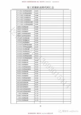 徐工305挖机主阀是什么（徐工挖机305d故障代码）