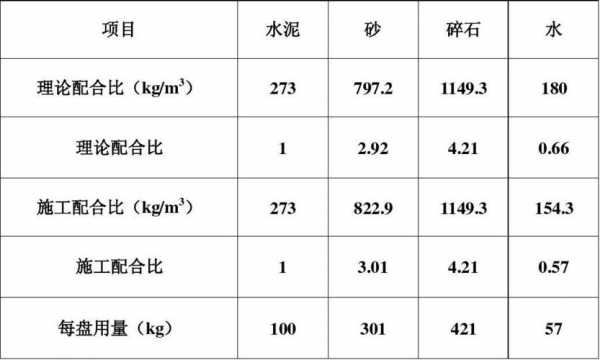 混凝土s4是什么意思（商品混凝土s4）