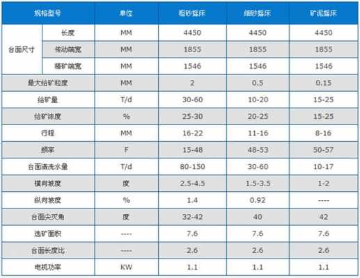 选矿比50%是什么意思（选矿常用公式）