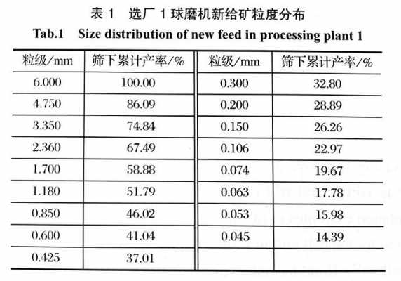 选矿比50%是什么意思（选矿常用公式）