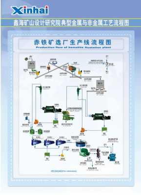 什么是选矿工艺流程（选矿生产工艺过程分为哪几个阶段）