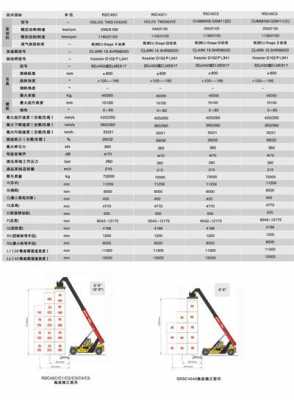 三一正面吊选用什么变速器（三一正面吊常见故障）