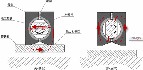 磁力分选的原理是什么（磁力分选名词解释）