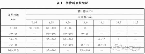 骨料的颗粒级配指什么（骨料的颗粒集配可以分为）