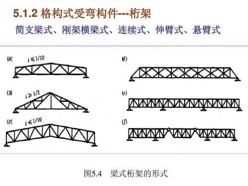 桁架臂什么意思（桁架支撑的作用主要是什么）