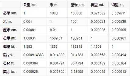 800knm是什么（800nm等于多少m）