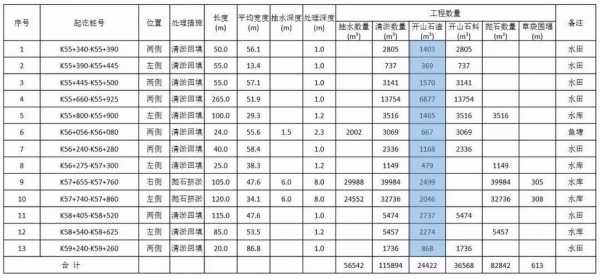 淤泥运输套什么定额（淤泥运输需要什么资质）