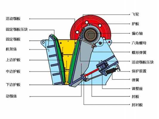 什么是鄂式破碎机（鄂破式破碎机机构简图）