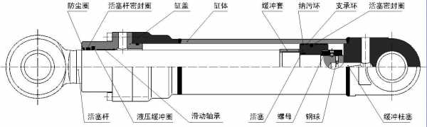 标有WJ挖掘机油缸是什么意思（挖机油缸构造图）