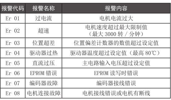 2016报警是什么意思（报警代码是什么）