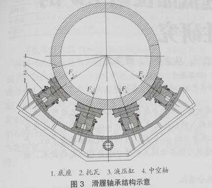 磨滑履指什么（滑磨功公式）