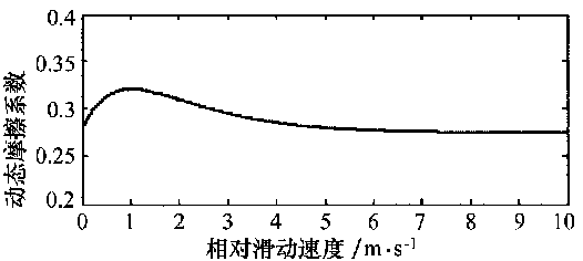 磨滑履指什么（滑磨功公式）