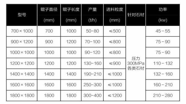 石料破碎值是什么意思（石子的破碎值多少算合格?）