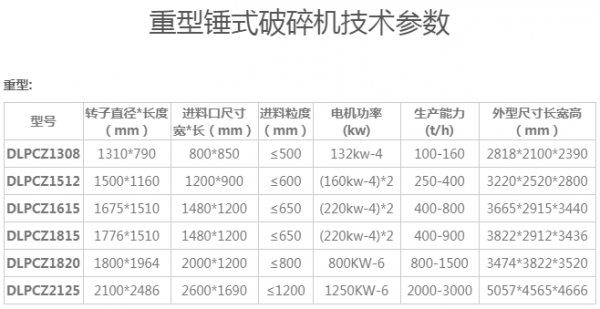 石料破碎值是什么意思（石子的破碎值多少算合格?）