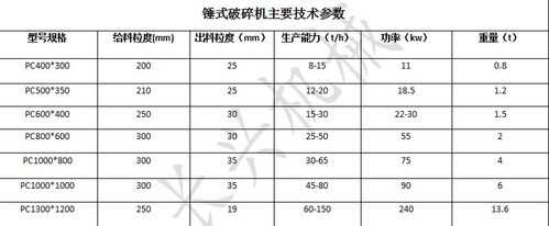 石料破碎值是什么意思（石子的破碎值多少算合格?）