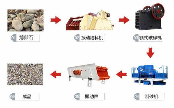 砂石破碎厂需要什么资质（砂石破碎生产线工艺流程）