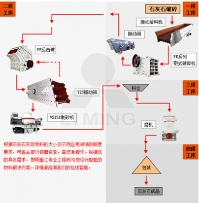 砂石破碎厂需要什么资质（砂石破碎生产线工艺流程）