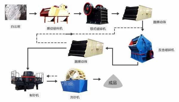 砂石破碎厂需要什么资质（砂石破碎生产线工艺流程）