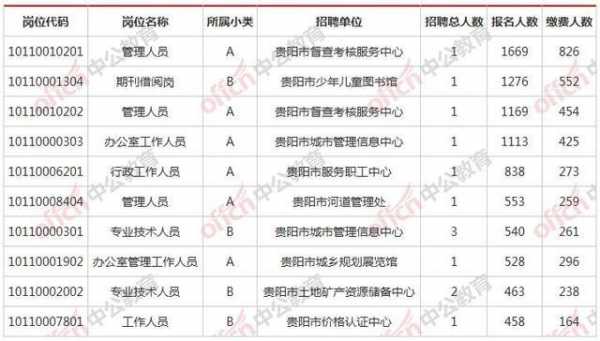 贵阳什么地方招学徒（贵阳培训机构招聘信息）