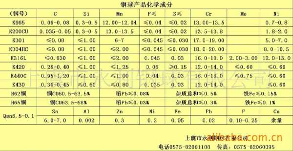 磨钢球用什么钙能磨亮（钢球磨耗的计算方法）