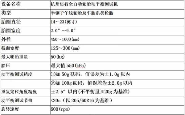 动平衡机三个参数代表什么（动平衡机的参数）