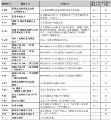 驱动器e05是什么故障代码（驱动器e016是什么故障）