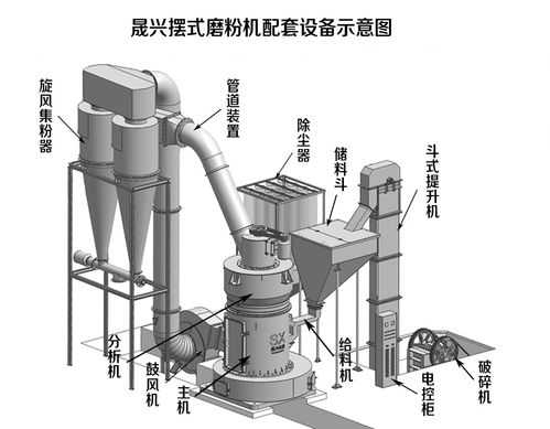 磨粉机磨辊用什么材质（辊式磨粉机工作原理）