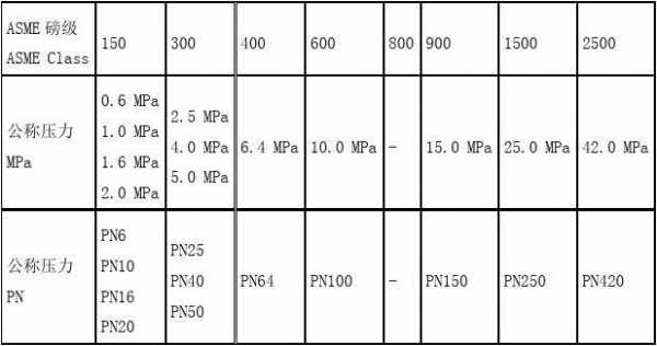 公称压力1250kn是什么意思（公称压力dn）