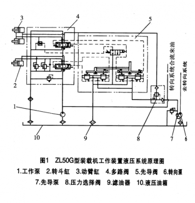 装载机液压先导什么好处（装载机液压系统工作原理）