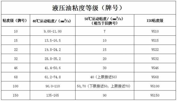 液压油分什么型号（液压油型号及用途）