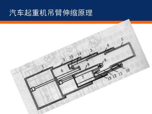 起重机原理是什么（起重机起重原理）