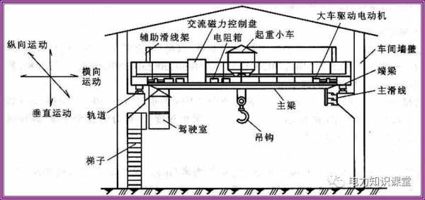 起重机原理是什么（起重机起重原理）