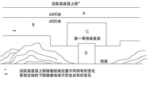 什么是隔离空域（什么是隔离空域和非隔离空域）