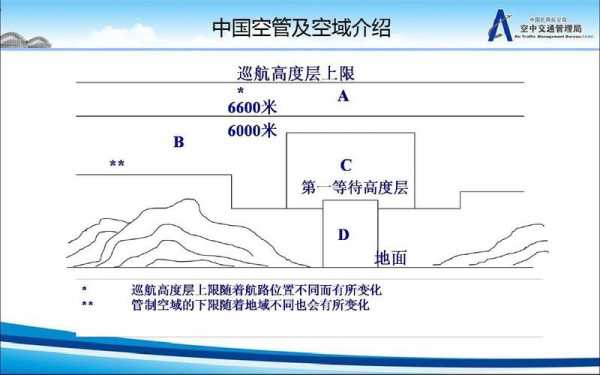 什么是隔离空域（什么是隔离空域和非隔离空域）