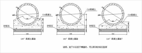 沙石基础是什么（砂石基础是什么）